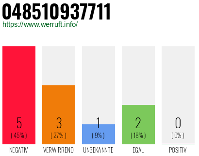 Rufnummer 048510937711 Telefonnummer 048510937711