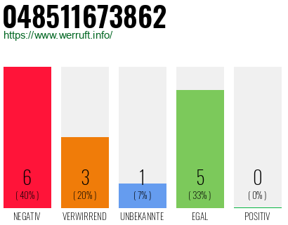 Rufnummer 048511673862 Telefonnummer 048511673862