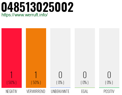 Rufnummer 048513025002 Telefonnummer 048513025002