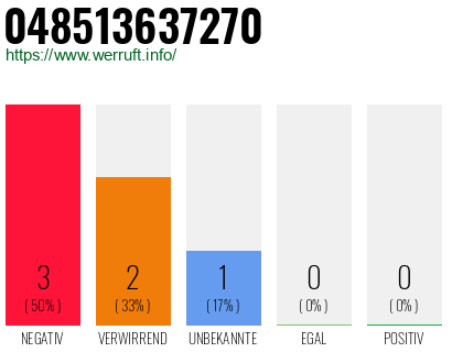 Telefonnummer 048513637270