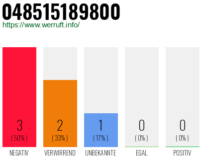 Telefonnummer 048515189800