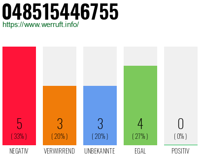 Rufnummer 048515446755 Telefonnummer 048515446755