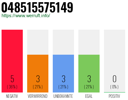 Rufnummer 048515575149 Telefonnummer 048515575149