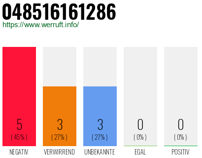 Rufnummer 048516161286 Telefonnummer 048516161286