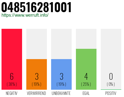 Rufnummer 048516281001 Telefonnummer 048516281001
