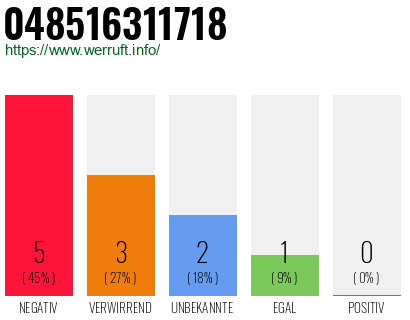 Rufnummer 048516311718 Telefonnummer 048516311718