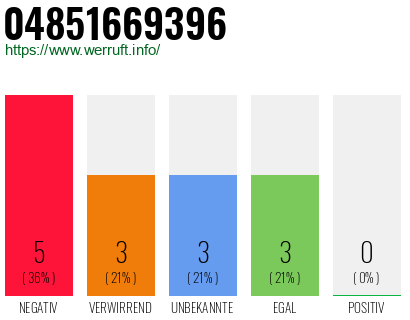 Rufnummer 04851669396 Telefonnummer 04851669396