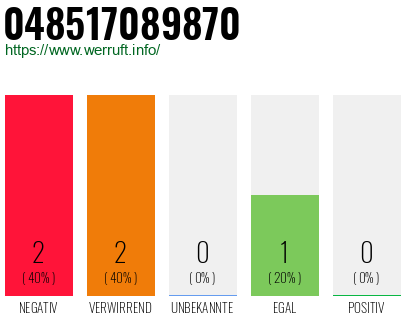 Telefonnummer 048517089870