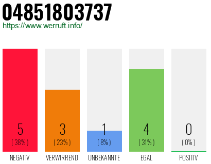 Rufnummer 04851803737 Telefonnummer 04851803737
