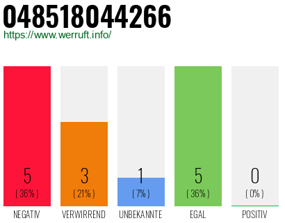 Rufnummer 048518044266 Telefonnummer 048518044266