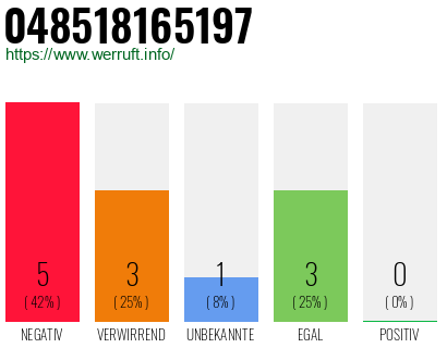 Rufnummer 048518165197 Telefonnummer 048518165197