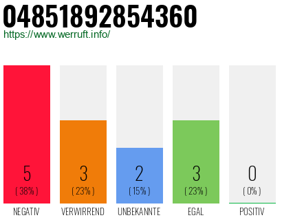 Rufnummer 04851892854360 Telefonnummer 04851892854360