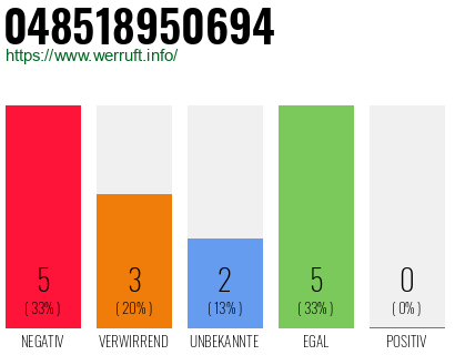 Rufnummer 048518950694 Telefonnummer 048518950694
