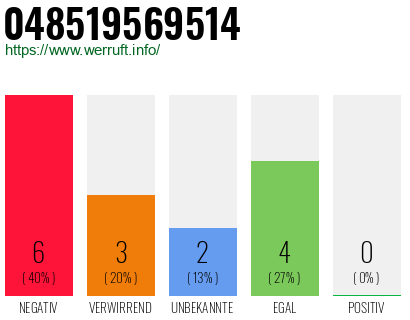Rufnummer 048519569514 Telefonnummer 048519569514