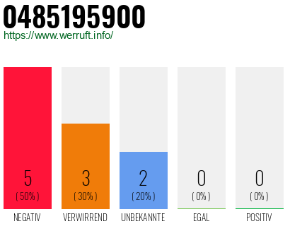 Rufnummer 0485195900 Telefonnummer 0485195900
