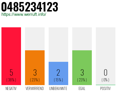 Rufnummer 0485234123 Telefonnummer 0485234123