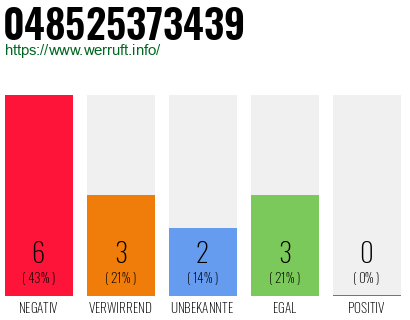 Rufnummer 048525373439 Telefonnummer 048525373439