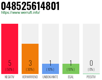 Rufnummer 048525614801 Telefonnummer 048525614801