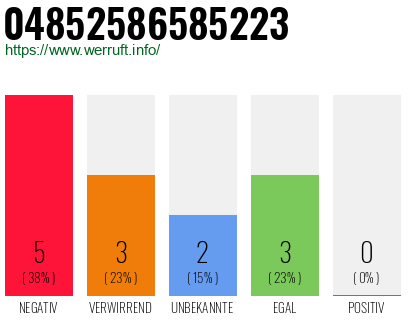 Rufnummer 04852586585223 Telefonnummer 04852586585223