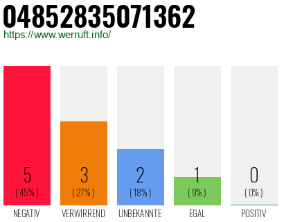 Rufnummer 04852835071362 Telefonnummer 04852835071362