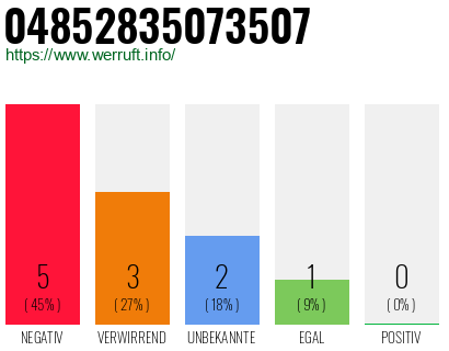 Rufnummer 04852835073507 Telefonnummer 04852835073507