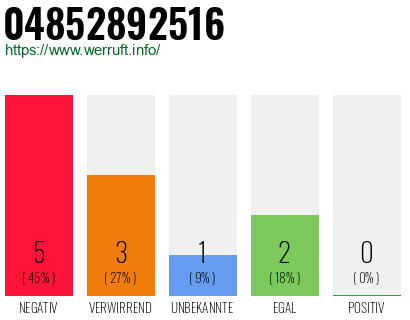 Rufnummer 04852892516 Telefonnummer 04852892516