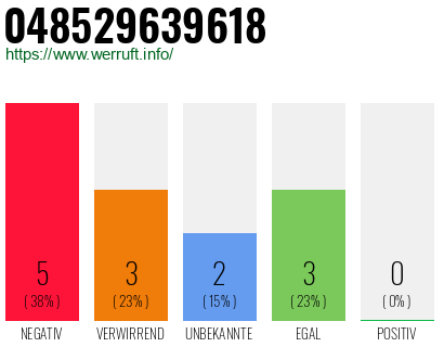 Telefonnummer 048529639618