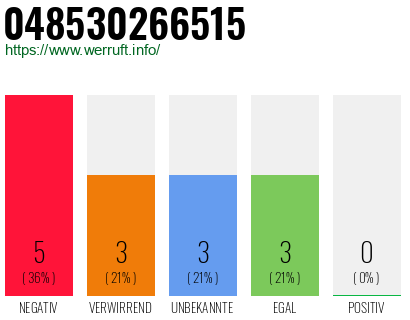 Rufnummer 048530266515 Telefonnummer 048530266515