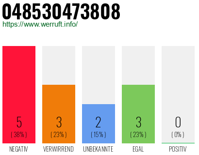 Rufnummer 048530473808 Telefonnummer 048530473808