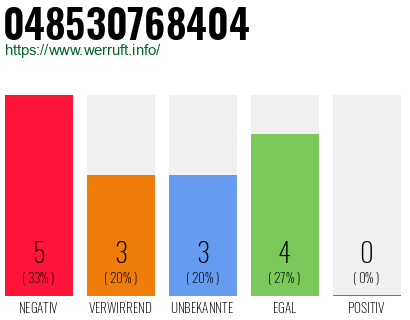 Rufnummer 048530768404 Telefonnummer 048530768404