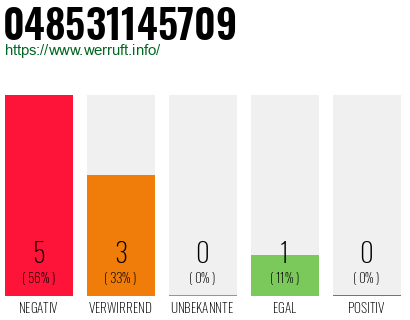 Rufnummer 048531145709 Telefonnummer 048531145709