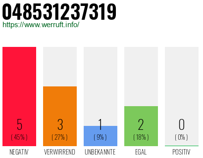 Rufnummer 048531237319 Telefonnummer 048531237319