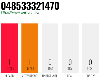 Telefonnummer 048533321470