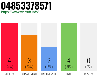 Telefonnummer 04853378571