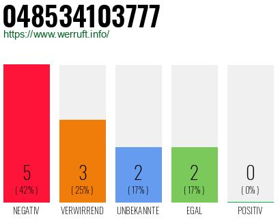 Rufnummer 048534103777 Telefonnummer 048534103777
