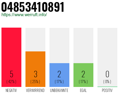 Rufnummer 04853410891 Telefonnummer 04853410891