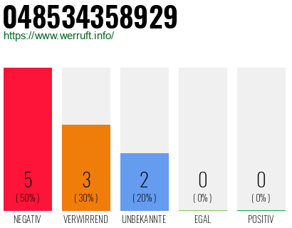 Rufnummer 048534358929 Telefonnummer 048534358929