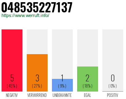 Rufnummer 048535227137 Telefonnummer 048535227137