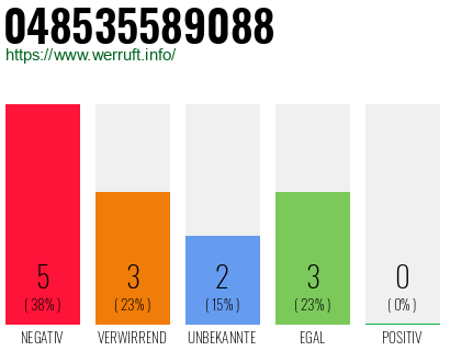 Rufnummer 048535589088 Telefonnummer 048535589088