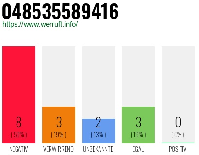 Rufnummer 048535589416 Telefonnummer 048535589416