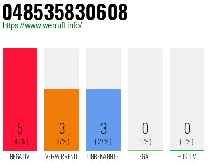 Rufnummer 048535830608 Telefonnummer 048535830608