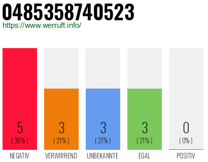 Rufnummer 0485358740523 Telefonnummer 0485358740523