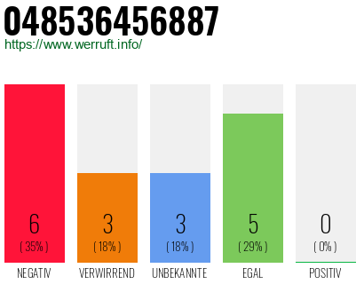 Telefonnummer 048536456887