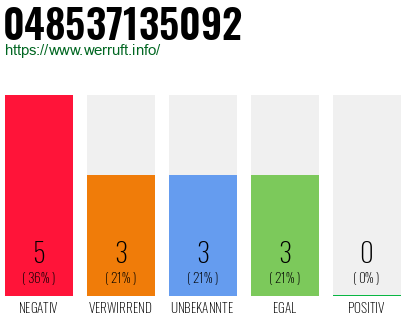 Telefonnummer 048537135092