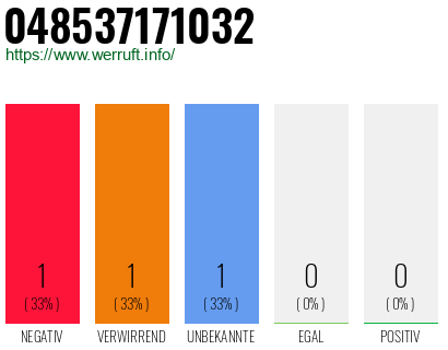 Telefonnummer 048537171032