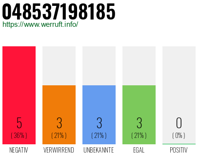 Telefonnummer 048537198185