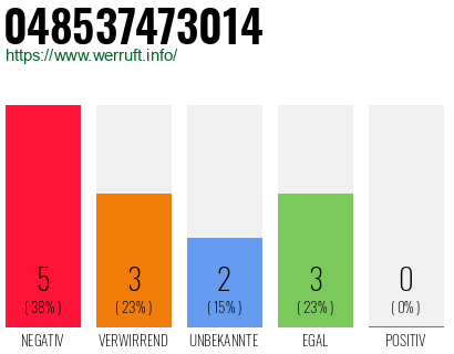 Rufnummer 048537473014 Telefonnummer 048537473014