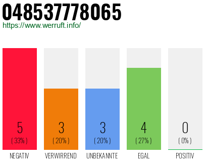 Telefonnummer 048537778065