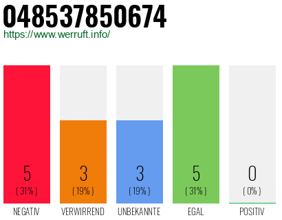 Telefonnummer 048537850674
