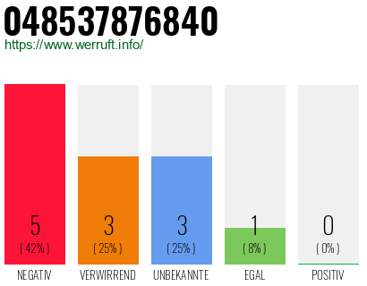 Telefonnummer 048537876840